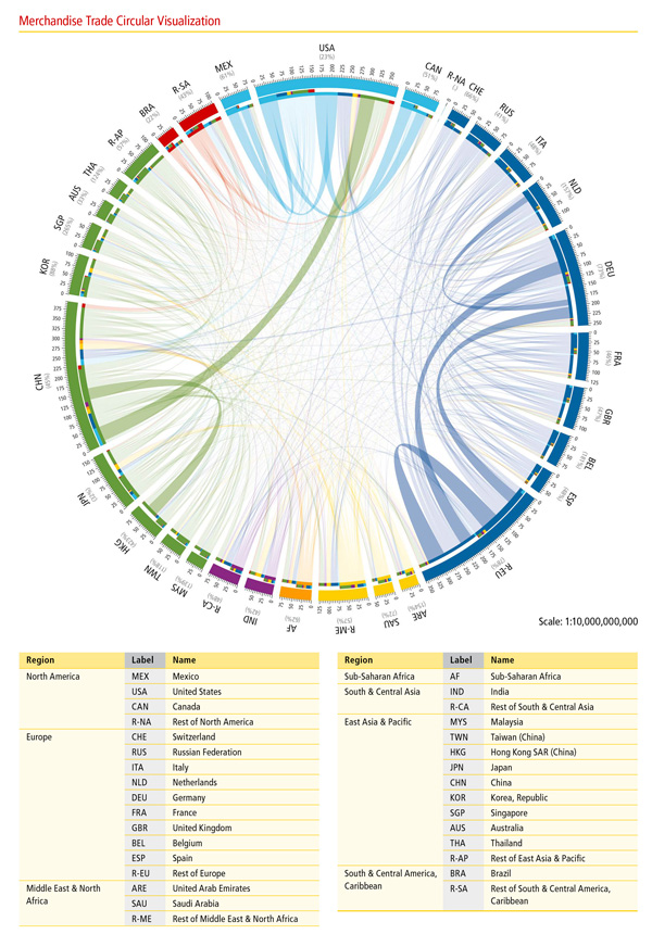 Merchandise Trade Circular Visualization - DHL Global Connectedness Index 2014. Elcano blog