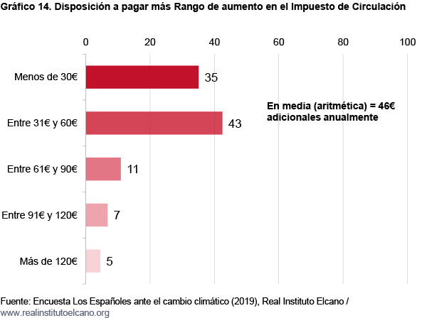 encuesta espanoles ante cambio climatico sep 2019 fig 14