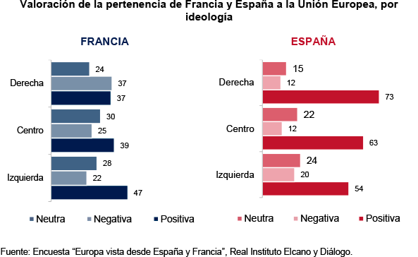encuesta europa vista desde espana francia fig 2
