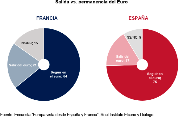 encuesta europa vista desde espana francia fig 4