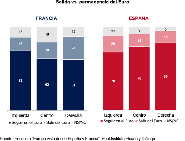 encuesta europa vista desde espana francia fig 5