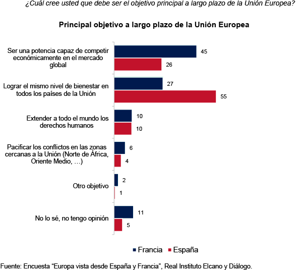 encuesta europa vista desde espana francia fig 8