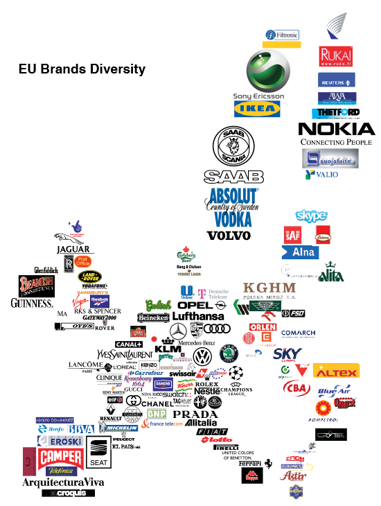 EU brands diversity. Fuente: Altas of Europe. The European Union as it is, AMO.