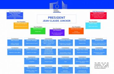 Comisión Juncker - Juncker Commission. Blog Elcano