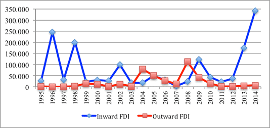 fig2 2