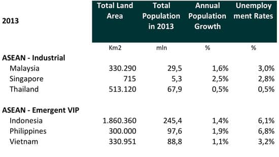 figure1 asean economic trade profile 1