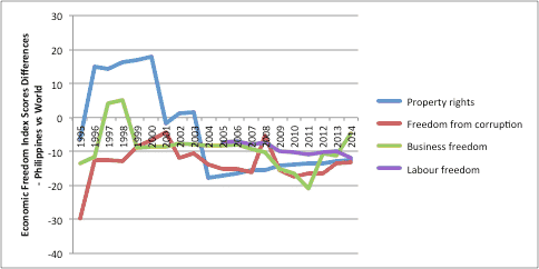 figure11 philippine development areas challenges 1