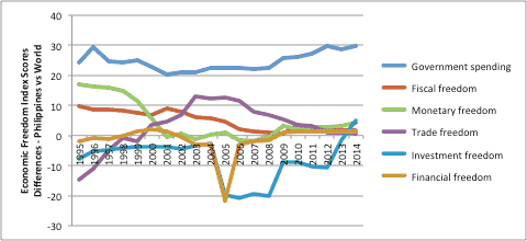 figure12 philippine areas outperformance