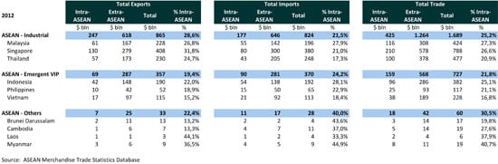 figure2 intra asean trade