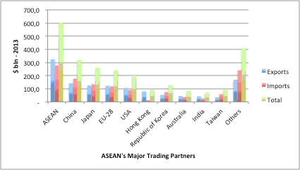 figure2 intra asean trade