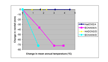 figure4