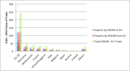 figure5 eu trade asean