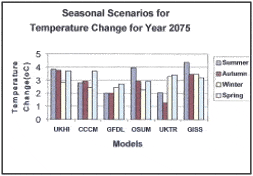 figure6