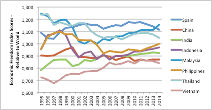 figure8 index scores relative world index 1