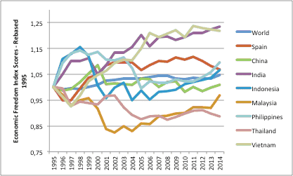 figure9 index scores rate change