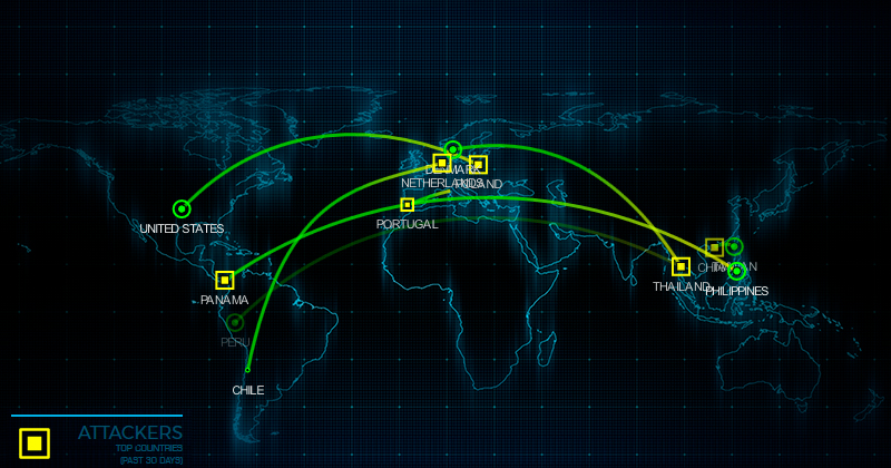 Salvaguardar la soberanía nacional en el ciberespacio. Imágen del mapa de amenazas cibernéticas. Fuente: FireEye.