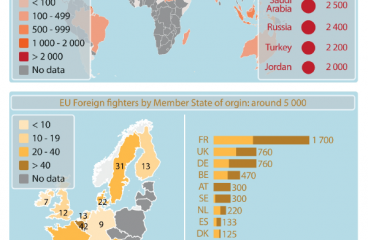 Estimated number of ISIS's foreign fighters in Syria and Iraq, by country of origin in 2015. Source: The Soufan Group, 2014 and 2015 via European Parliament Research Service. Elcano Blog