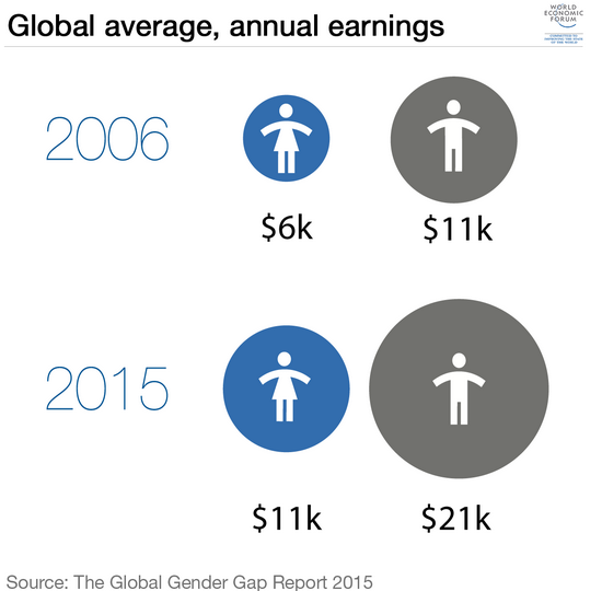 Global-average-earnings-GGGR2015
