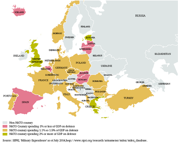 Gráfico 1. Porcentaje de gasto de defensa de los aliados europeos en relación con el PIB

