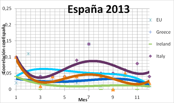 grafico6 espana2