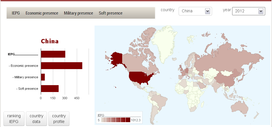 #IEPG. Measuring the global presence of countries (7): China. Iliana Olivié & Manuel Gracia Santos. Elcano Blog