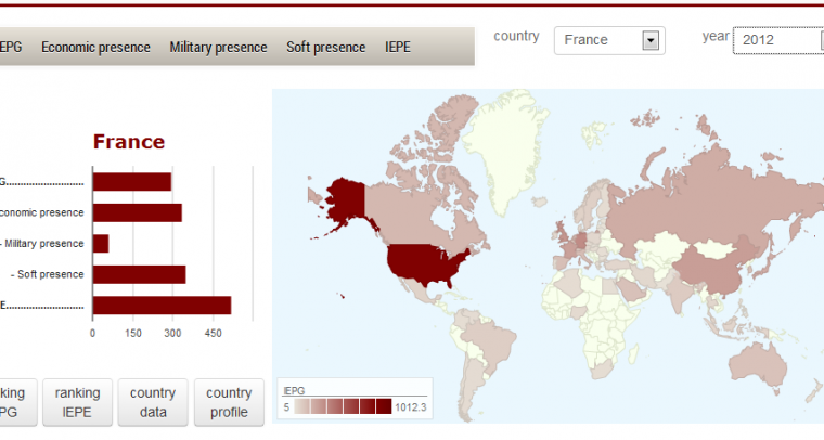 #IEPG. Measuring the global presence of countries (6): France. Iliana Olivié & Manuel Gracia Santos. Elcano Blog