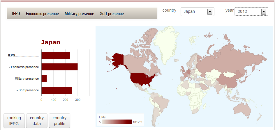 #IEPG. Measuring the global presence of countries (8): Japan. Iliana Olivé & Manuel Gracia Santos