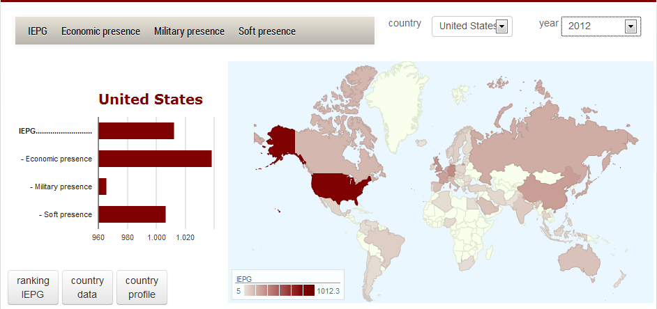 Elcano Global Presence Index (IEPG). United States.
