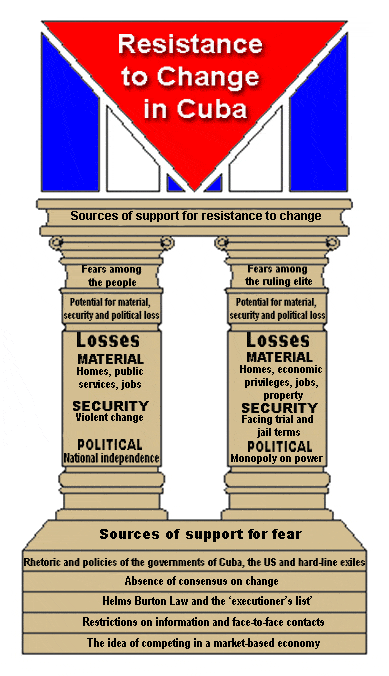 Cuba Economic System