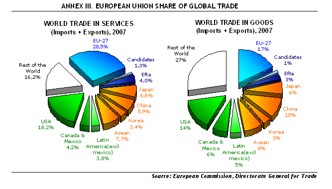 The European Union Free Trade Agreements: Implications for Developing  Countries - Elcano Royal Institute