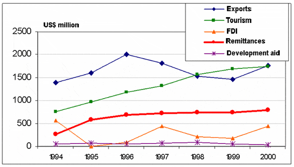 Cuba Economic System