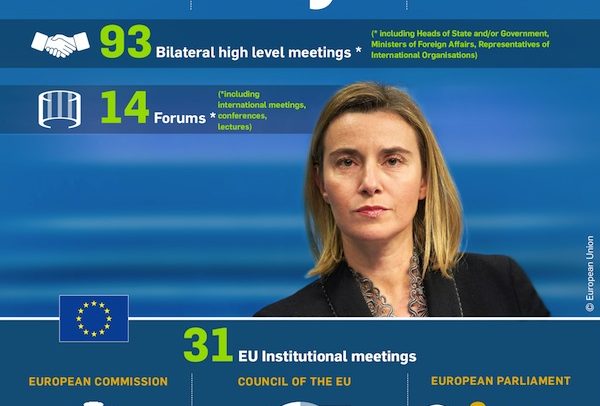 100 Days of Mandate. Federica Mogherini - EEAS. Blog Elcano