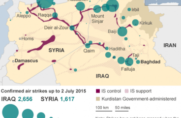 Zonas de control e influencia de Daesh en Irak y Siria, y ataques aéreos confirmados a 2/7/2015. Fuente: Institute for the Study of War, US Central Command vía BBC.com. Blog Elcano