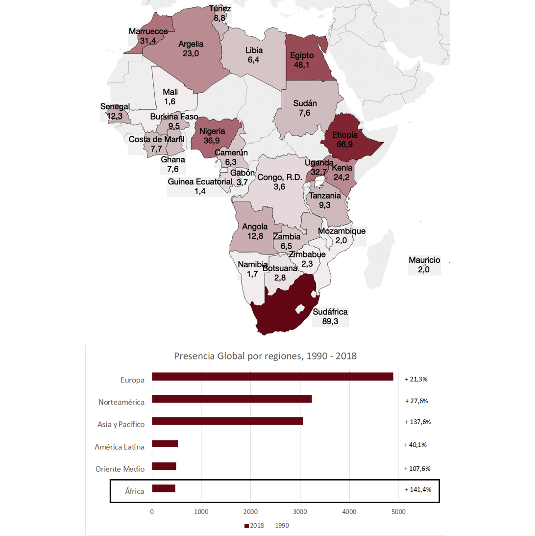 Mapa de África con el Índice de Presencia Global de cada país, 2018 | Presencia global por regiones, 1990 - 2018. Fuente: Índice Elcano de Presencia Global, Real Instituto Elcano.