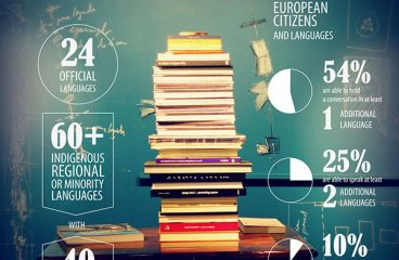 En Bruselas se seguirá hablando en inglés. Infografía: Multilingualism in the EU - Debating Europe. Blog Elcano
