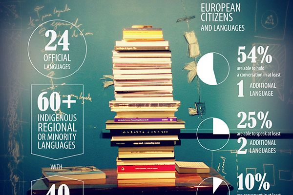 English will continue to be spoken in Brussels. Infographic: Multilingualism in the EU - Courtesy by Debating Europe. Elcano Blog.