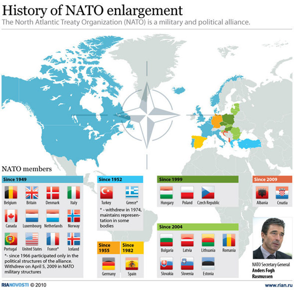 NATO Enlargement. Blog Elcano