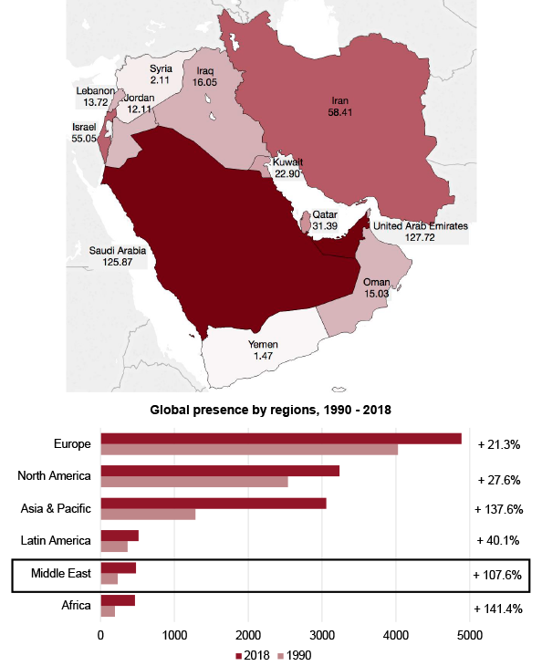 The Middle East map with the Global Presence index of each country, 2018 | Global presence by regions, 1990 - 2018. Source: Elcano Global Presence Index, Elcano Royal Institute.