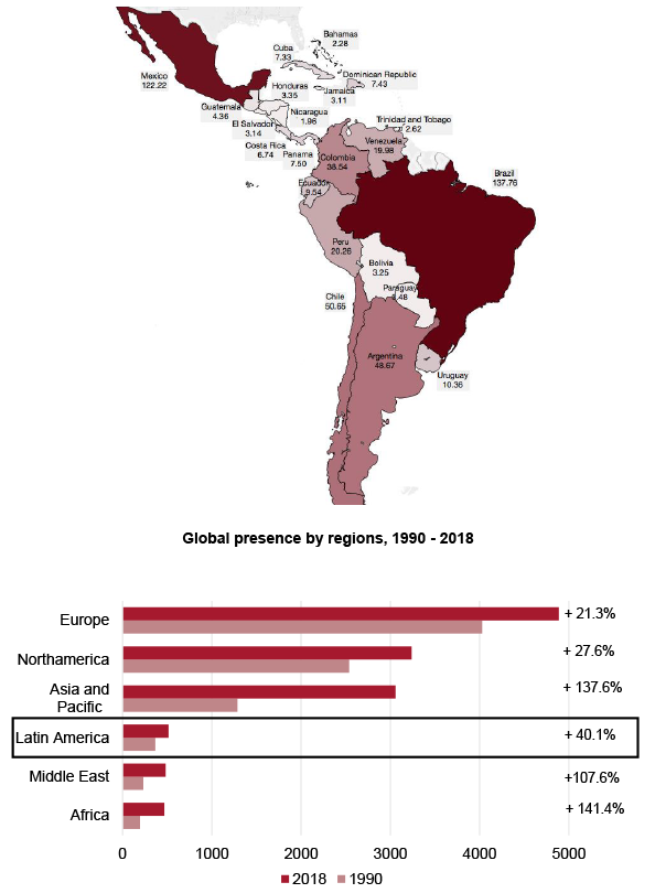 Latin America map with the Global Presence Index of each country, 2018 | Global presence by regions, 1990 – 2018. Source: Elcano Global Presence Index, Elcano Royal Institute