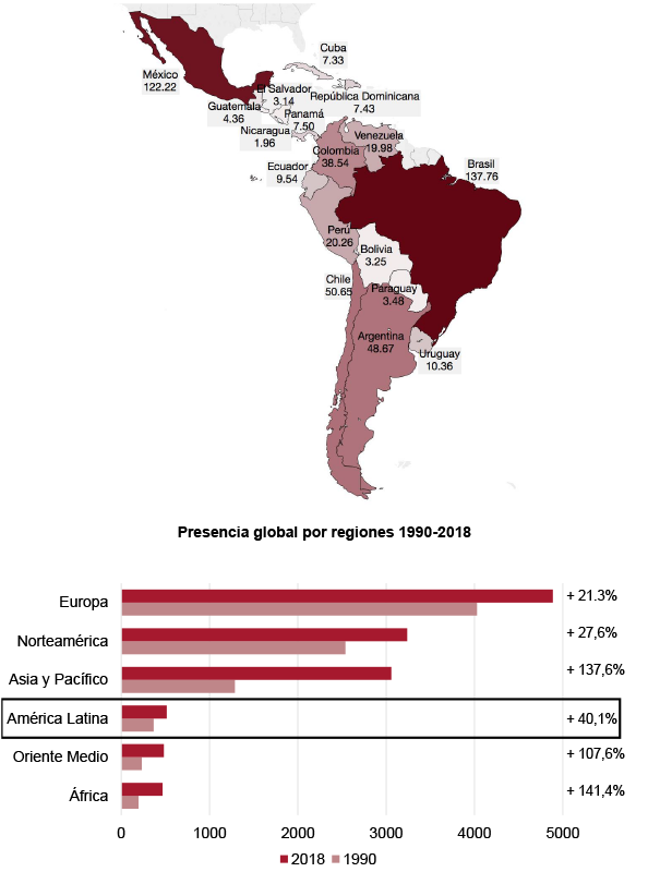 Mapa de América Latina con el Índice de Presencia Global de cada país, 2018 | Presencia global por regiones, 1990 – 2018. Fuente: Índice Elcano de Presencia Global, Real Instituto Elcano