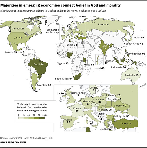 Creencia en la importancia de Dios para la moral por las economías emergentes. Foto: Pew Research Center