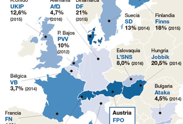 Map of far right parties booming in Europe. Credits: @elperiodico / @EOGraficos. Elcano Blog