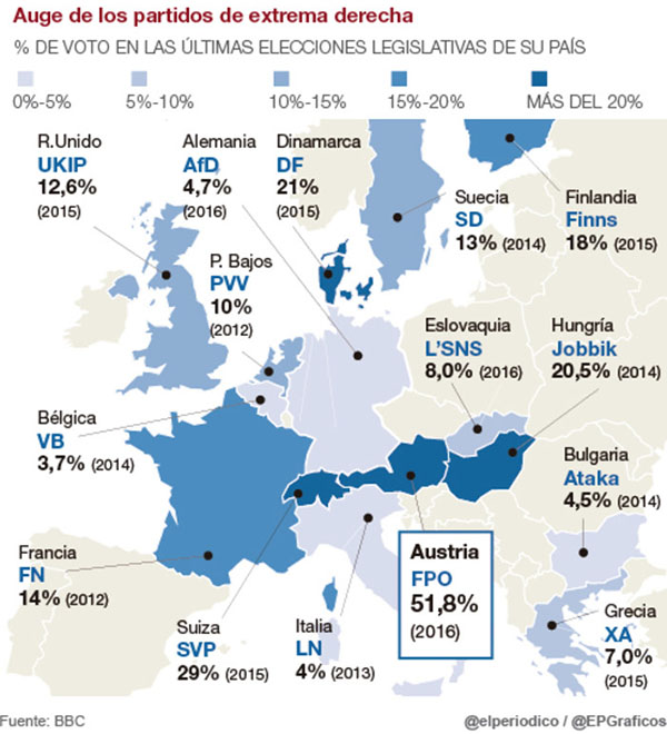 Map of far right parties booming in Europe. Credits: @elperiodico / @EOGraficos. Elcano Blog