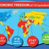 Inforgrafía: Report ranks Economic Freedom of 157 jurisdictions worldwide. Fuente Frase Institute. Blog Elcano