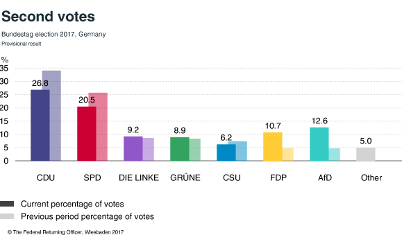 resultados alemania 2017