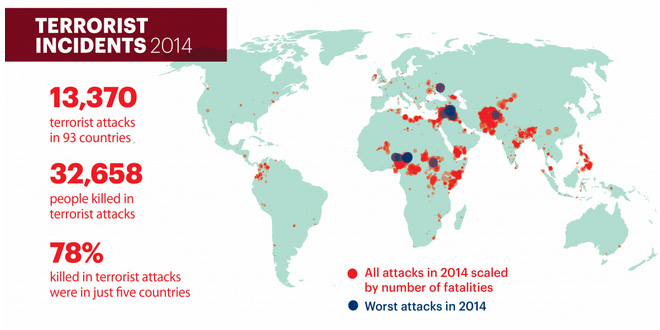 Mapa de los incidentes (ataques de terrorismo) en 2014. Fuente: Global Terrorism Index 2015. Blog elcano