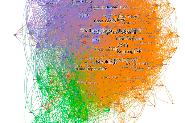 Global political influencer network. Graph: thinktanks.institutoelcano.org