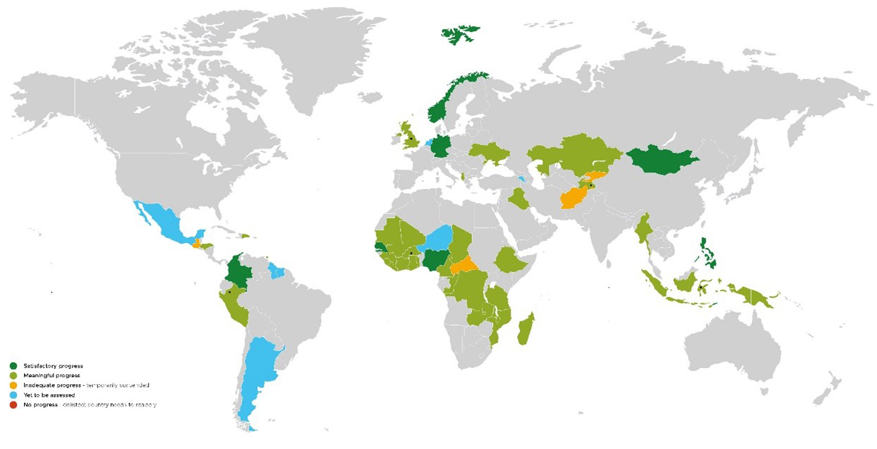 Figure 1. EITI implementation status by country. Source: EITI Progress Report 2020.