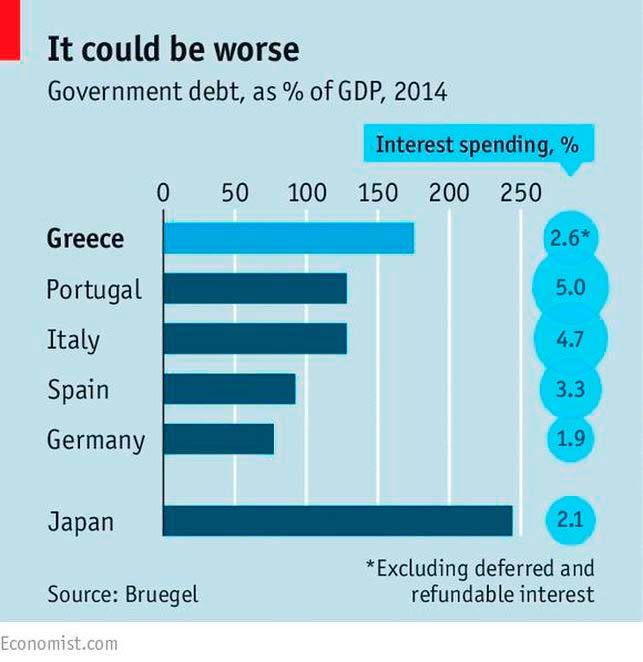 comentario steinberg apuntes sobre la deuda de grecia fig 2