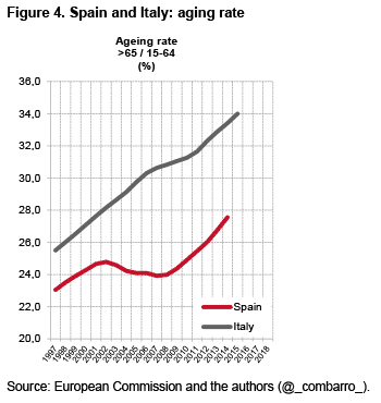 commentary puig sanchez italy and spain tales of two countries 4b